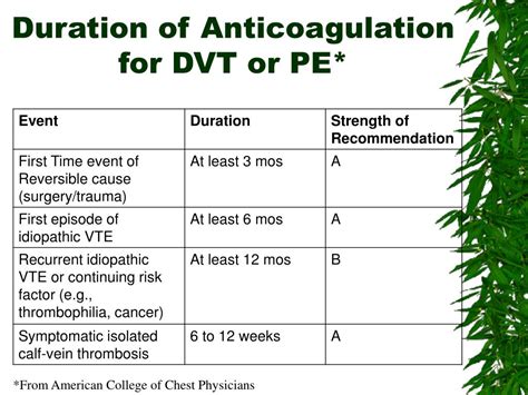 epec treatment duration